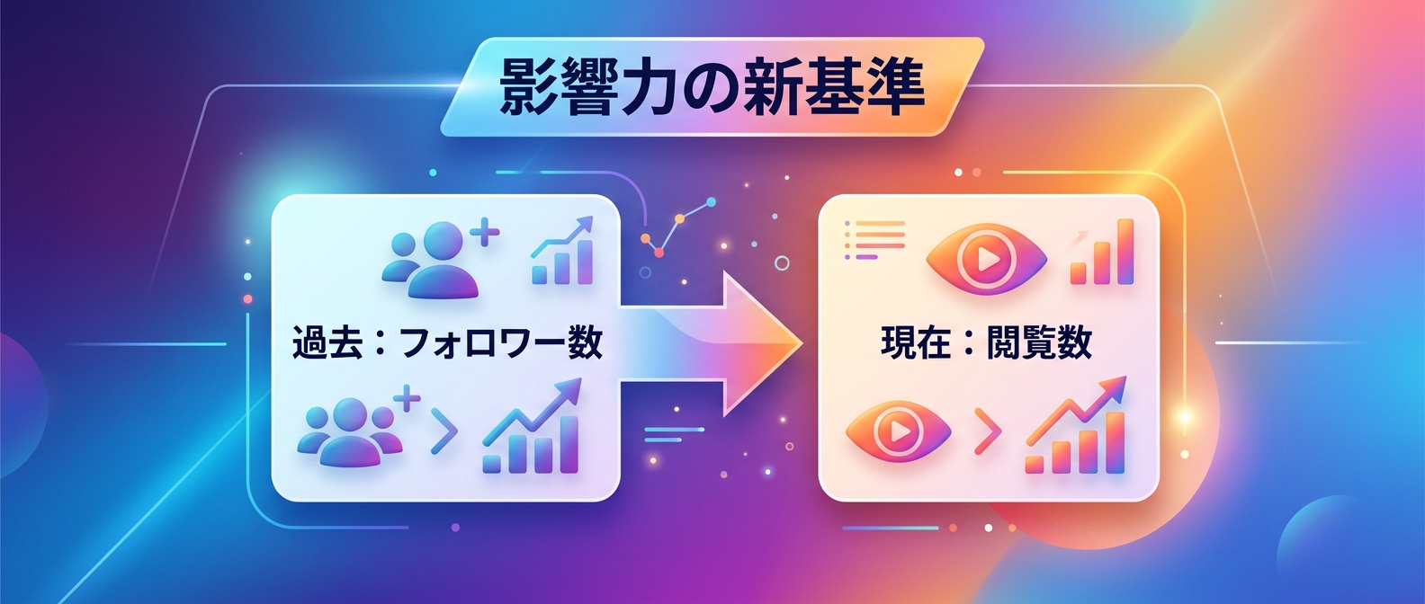 フォロワー数から「閲覧数」へ、SNSの評価軸がシフトしている