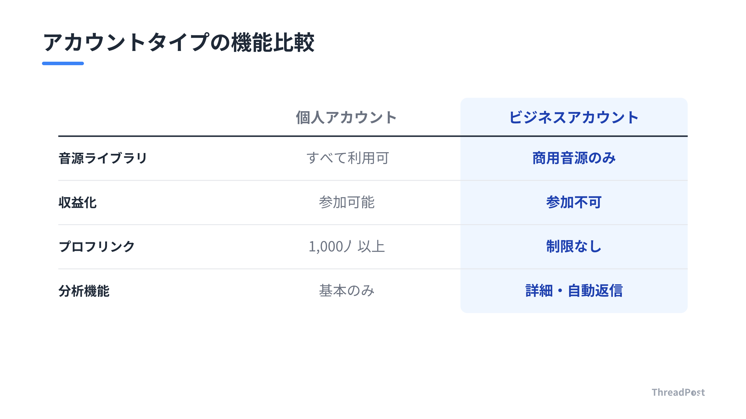 個人アカウントとビジネスアカウントの機能比較