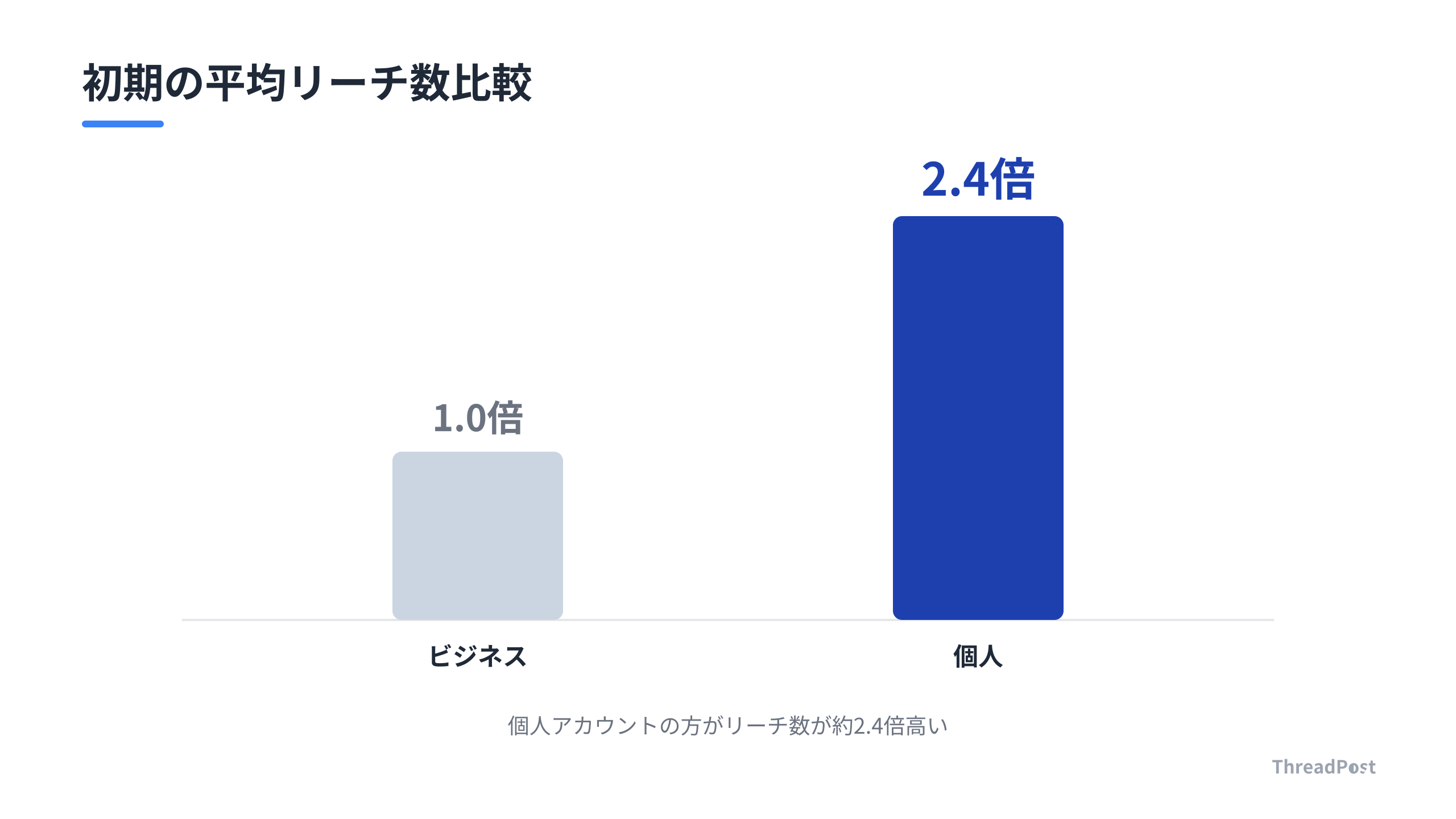 個人アカウントとビジネスアカウントのリーチ数比較