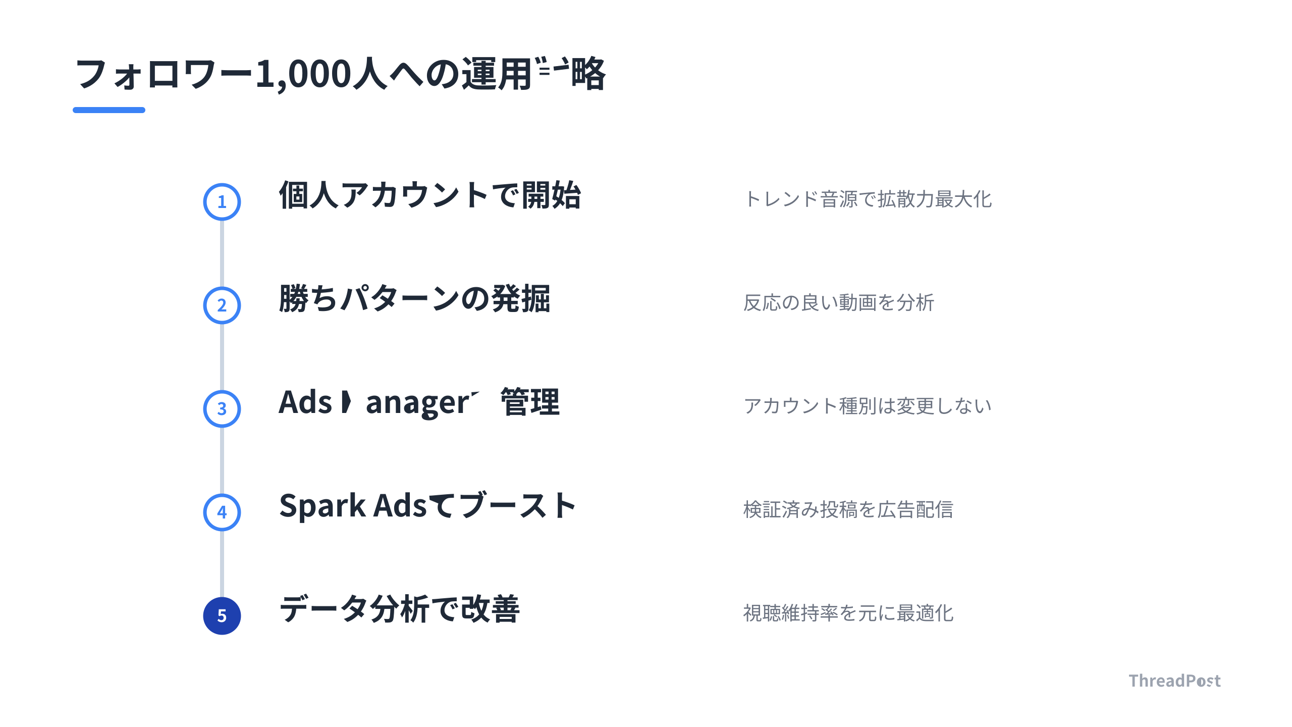 フォロワー1,000人達成までの5ステップ