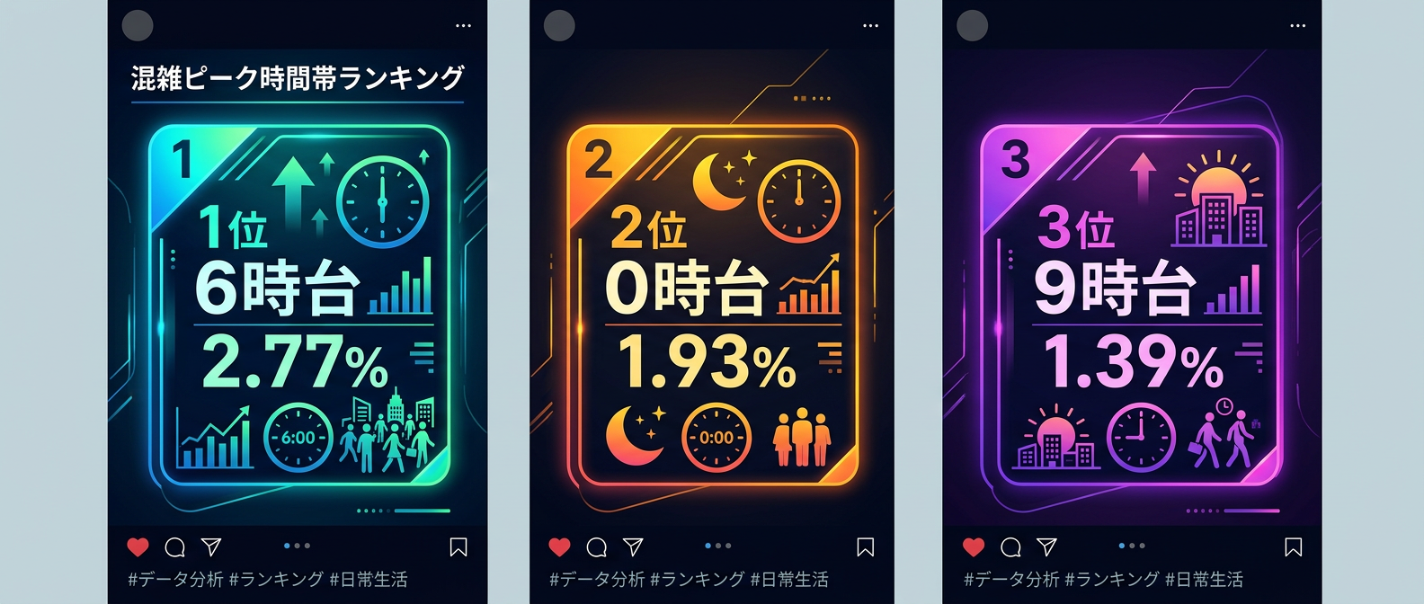 早朝や深夜の「オフピーク」がエンゲージメントを高める