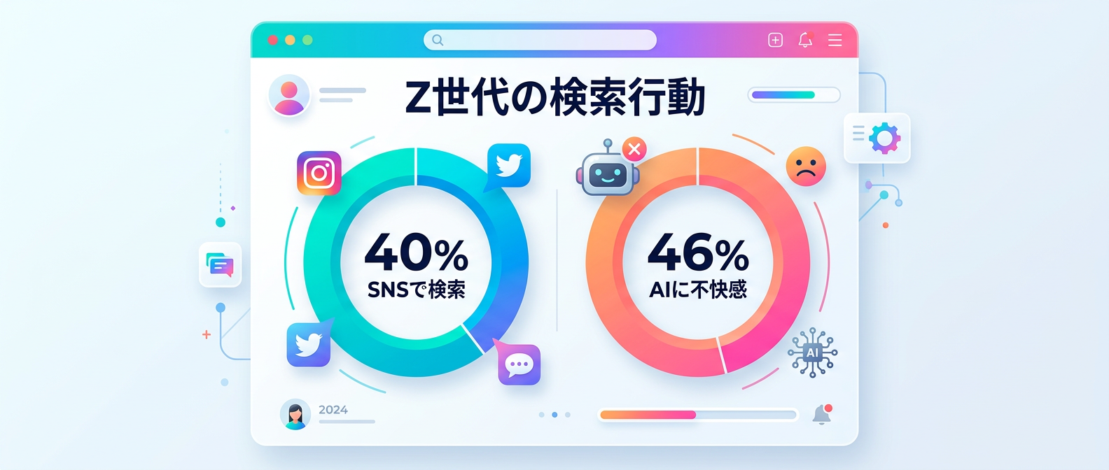 Z世代の検索行動とAIに対するリアルな心理