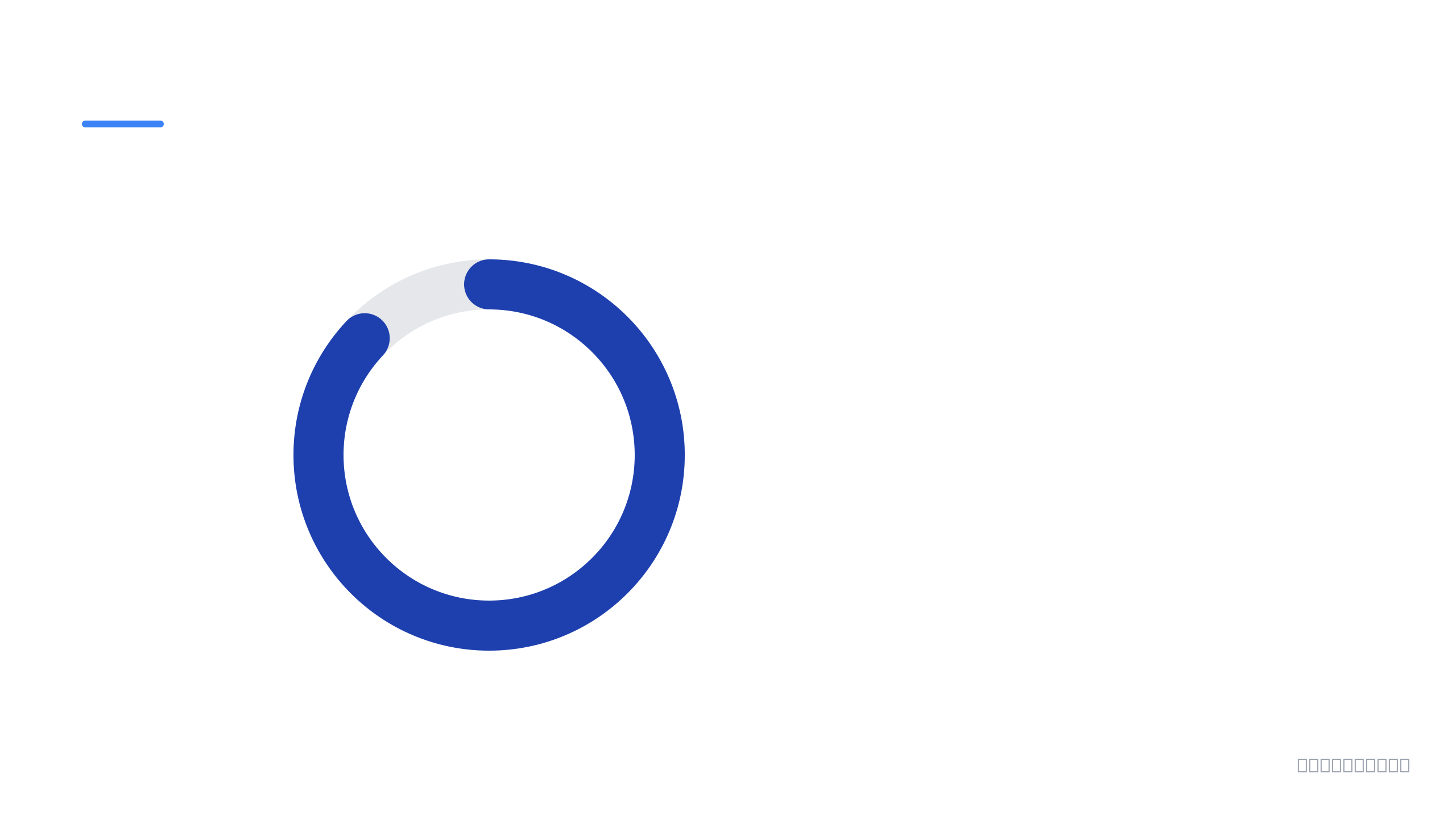 TikTokにおけるナノインフルエンサーの市場占有率