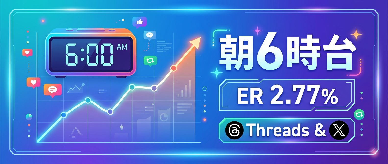 朝6時台のクロスプラットフォーム投稿がエンゲージメントを高める