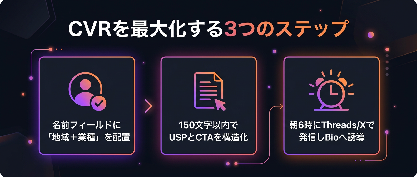 CVRを最大化するための3つのステップ