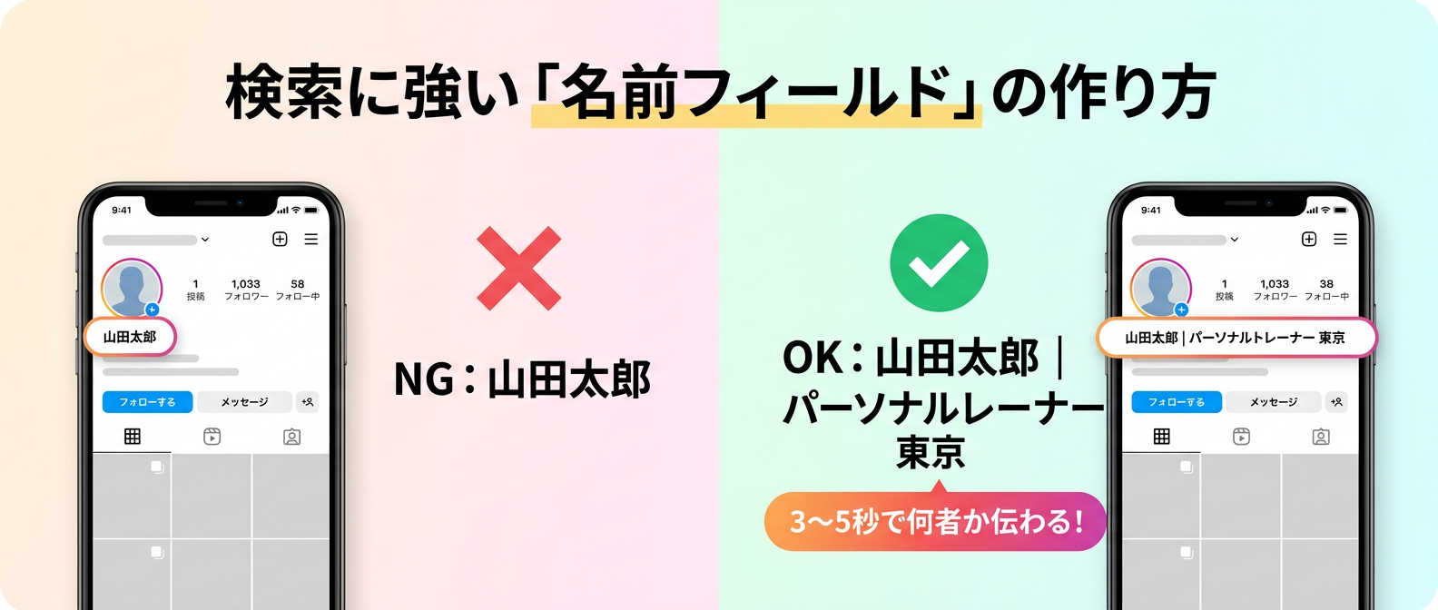 検索アルゴリズムにインデックスされやすい名前フィールドの比較