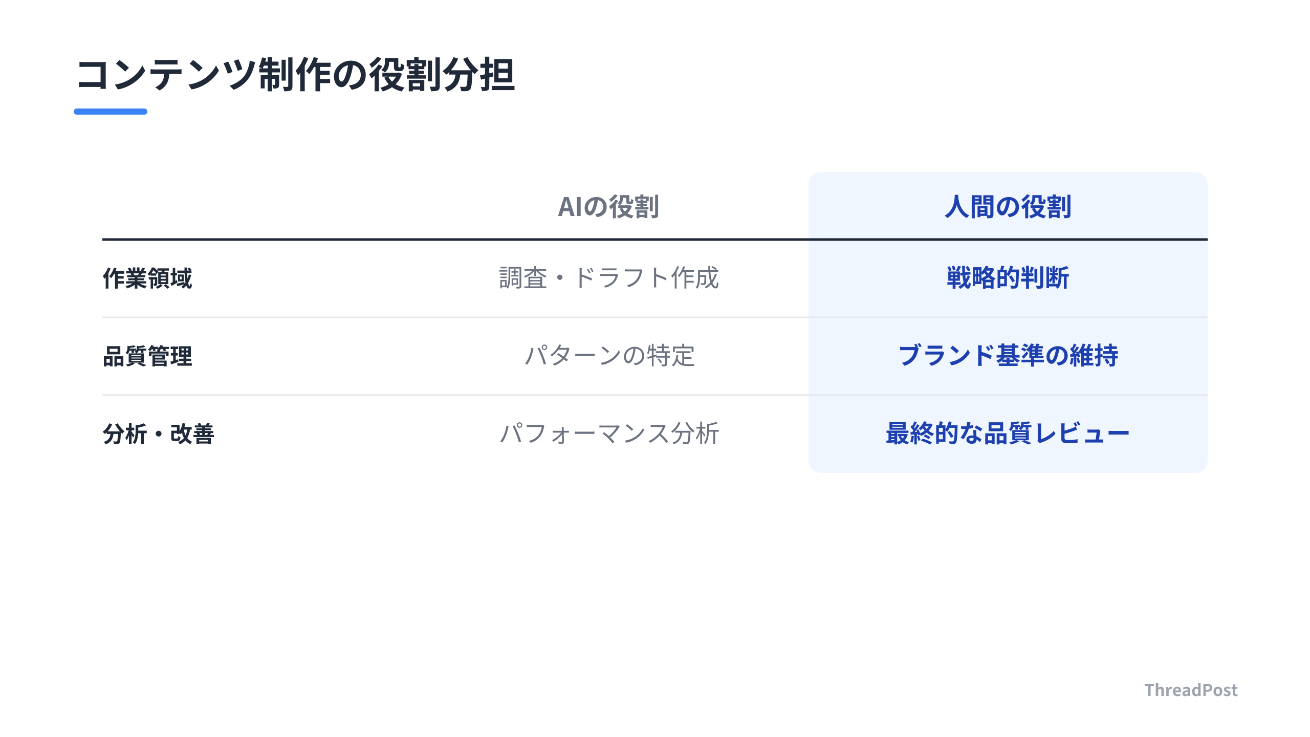 AIと人間が担うべき役割の明確な区分