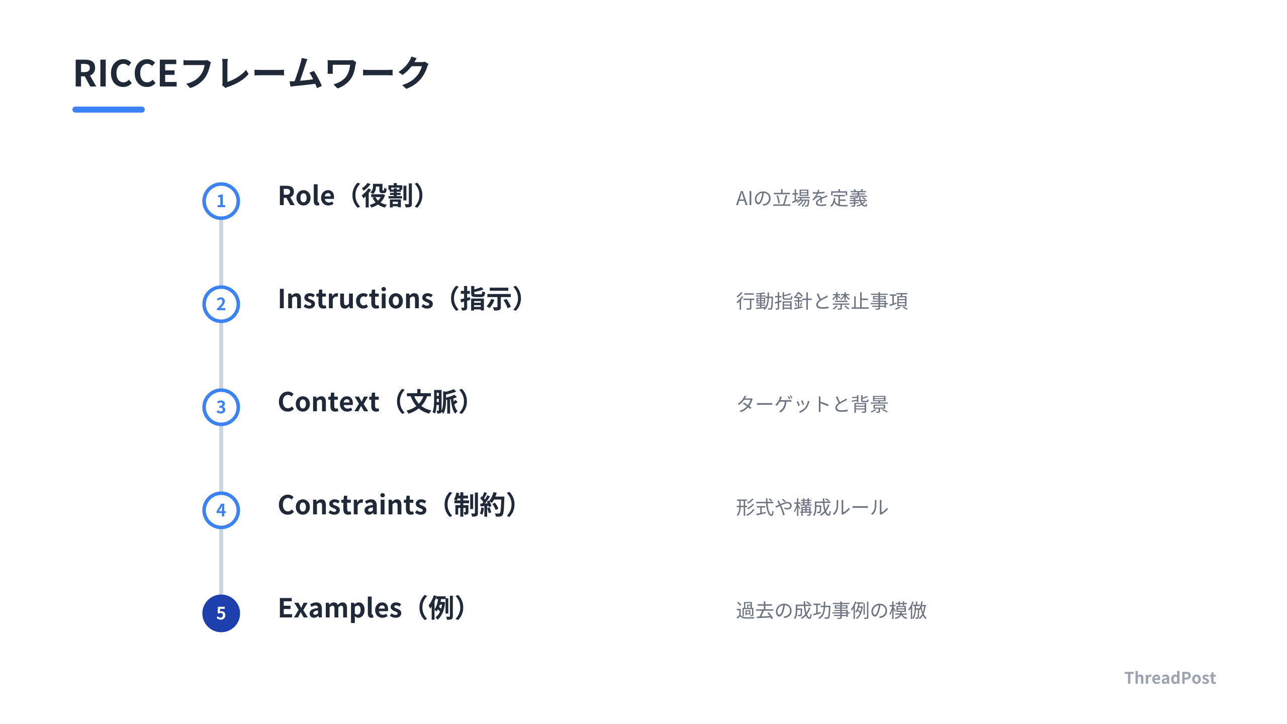 AIの回答精度を高めるRICCEフレームワークの5要素