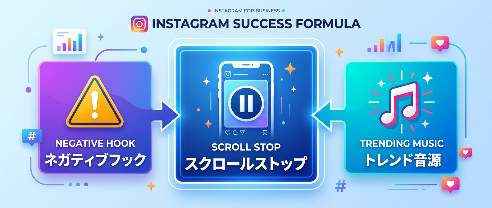 Instagramでスクロールを止める「ネガティブフック×トレンド音源」