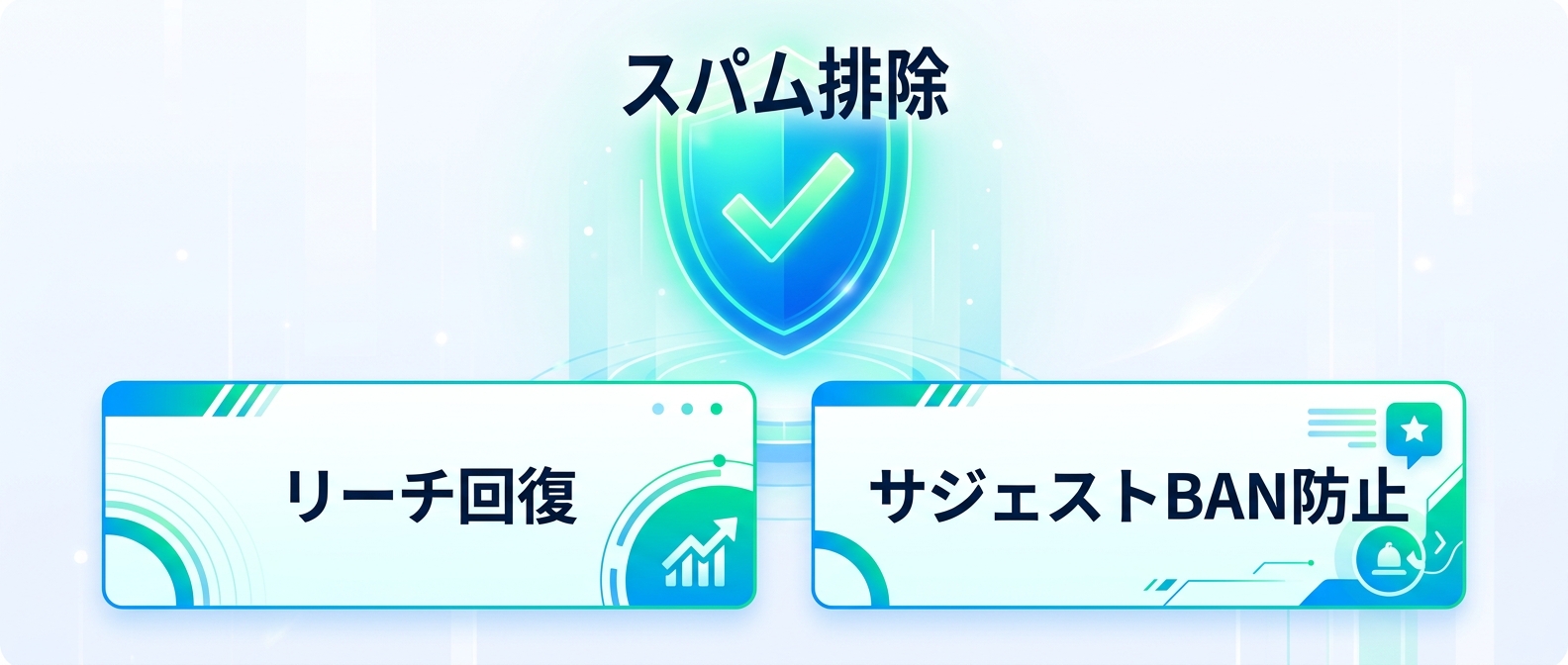 スパム排除によるアカウント健全化とリーチ回復