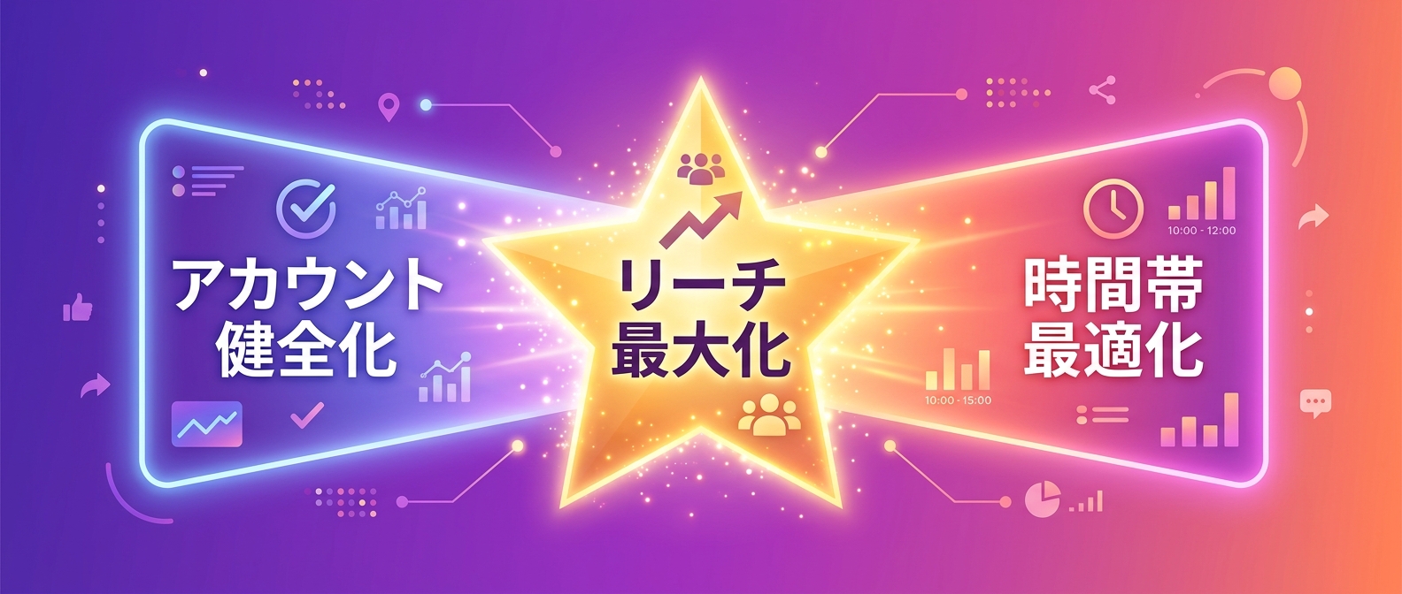 Xアルゴリズム攻略の最適解