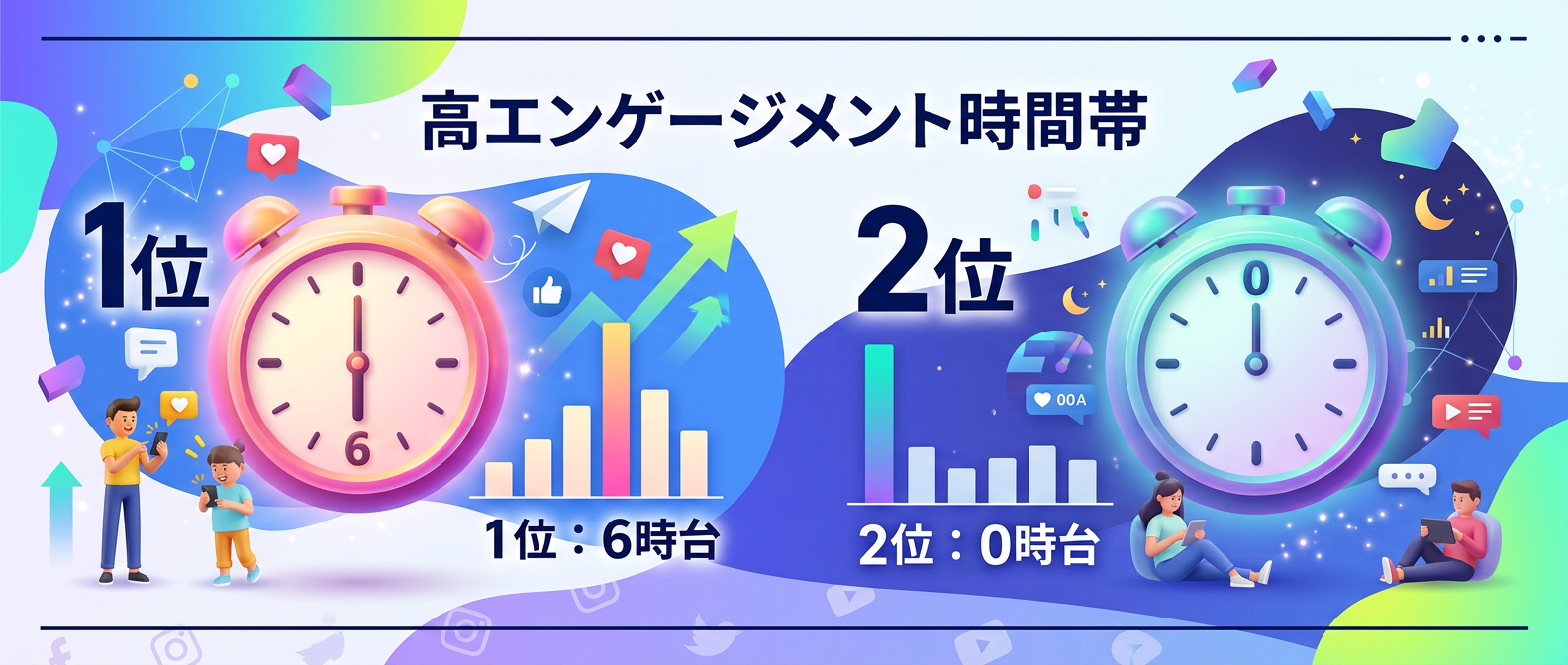 エンゲージメントが跳ね上がるゴールデンタイム