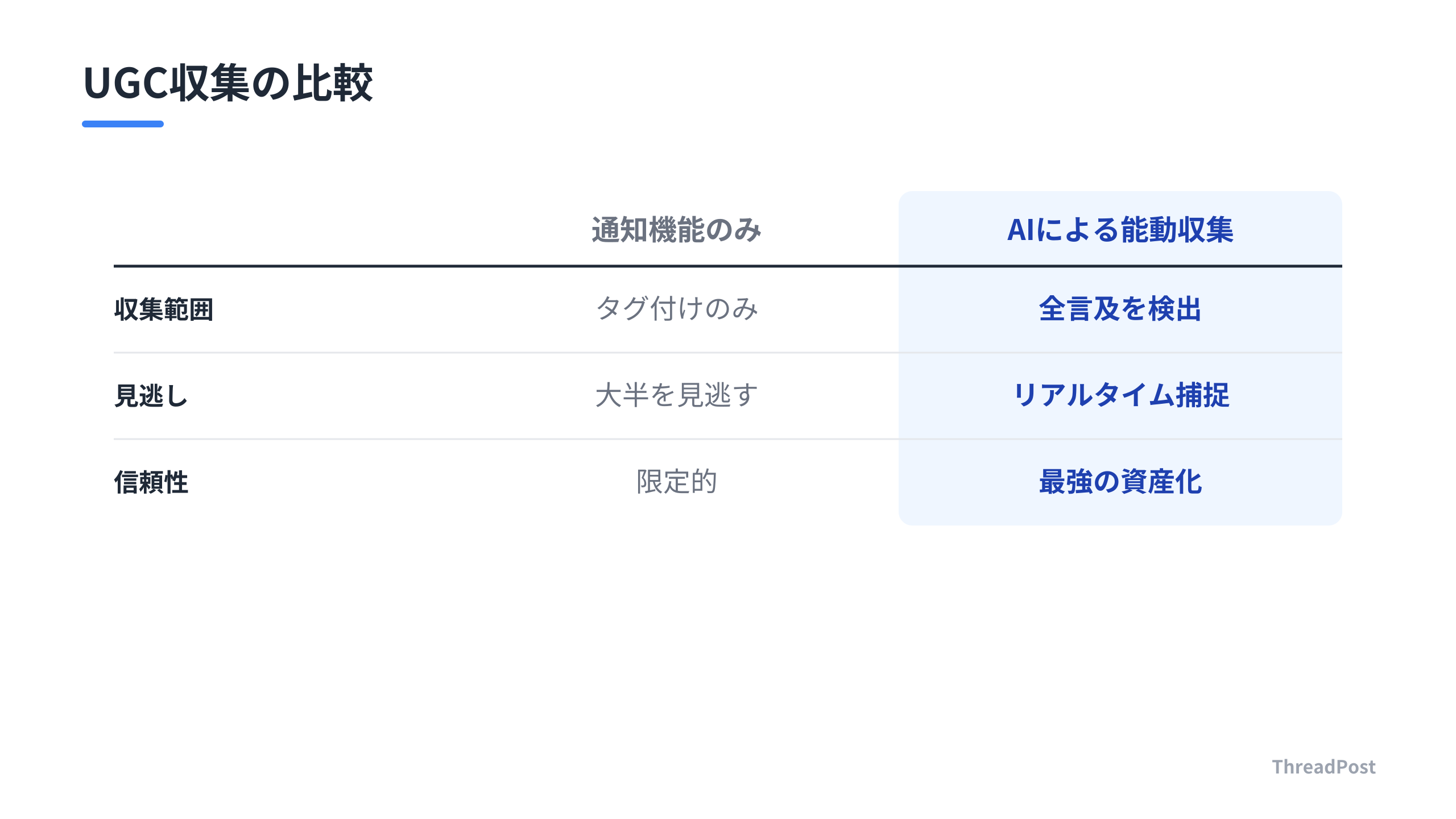 通知機能に頼る運用と、AIによる能動的収集の比較。