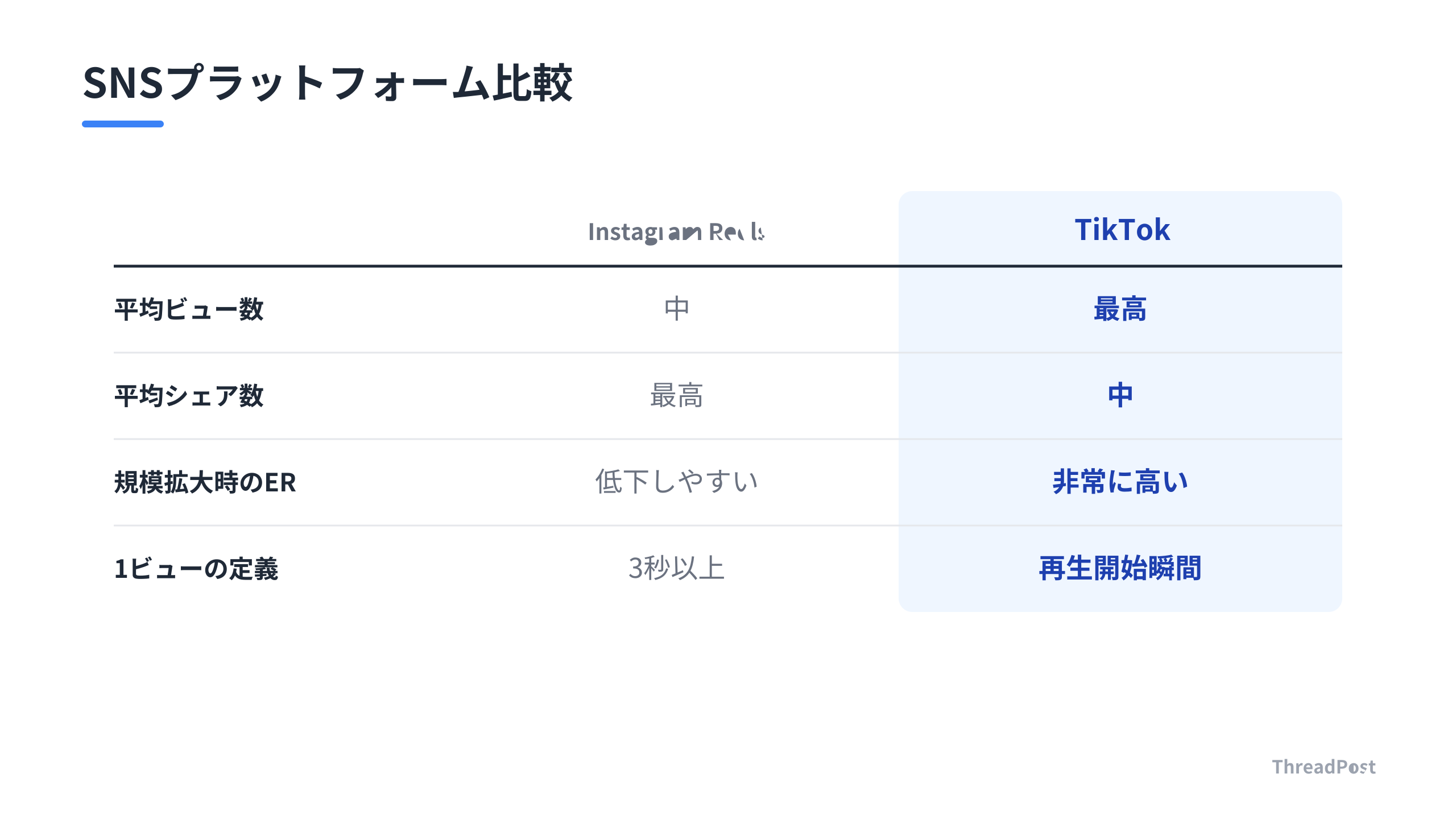 主要3大プラットフォームの特性比較