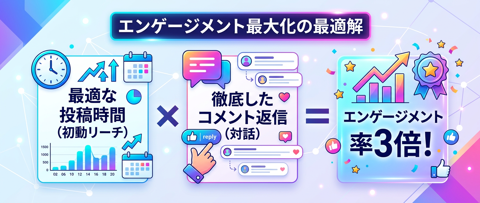 エンゲージメントを最大化する2つの要素の掛け合わせ