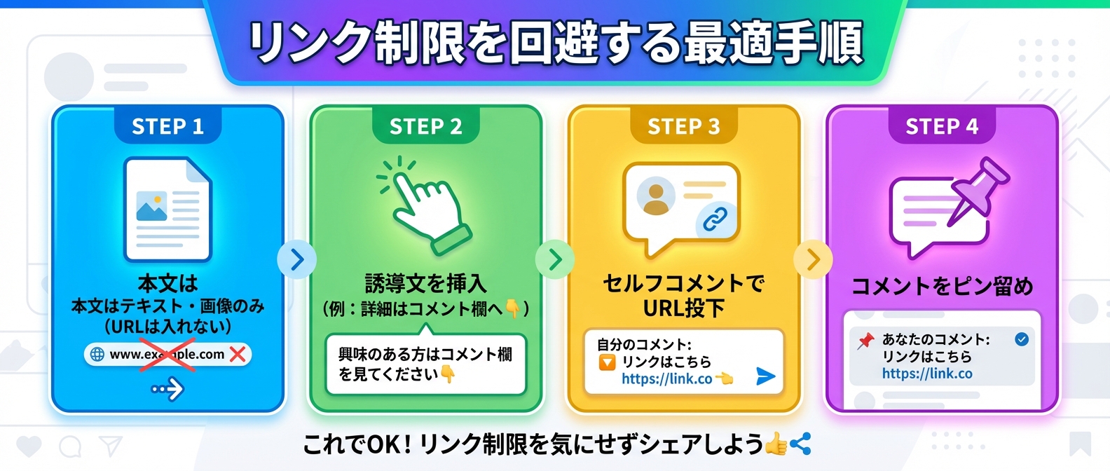 コメントリンク戦略の手順