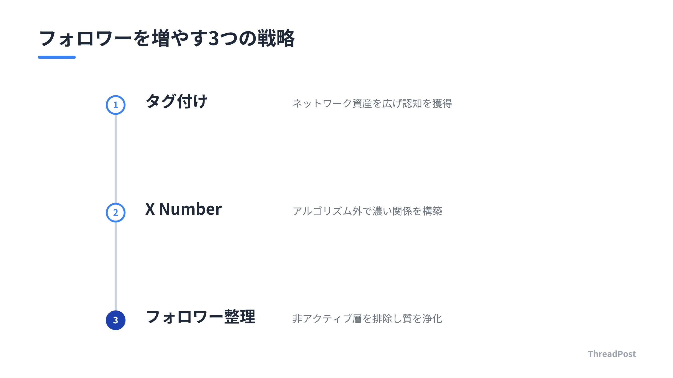 拡散と選別を組み合わせた、現代のSNS運用における3つの重要ステップ。