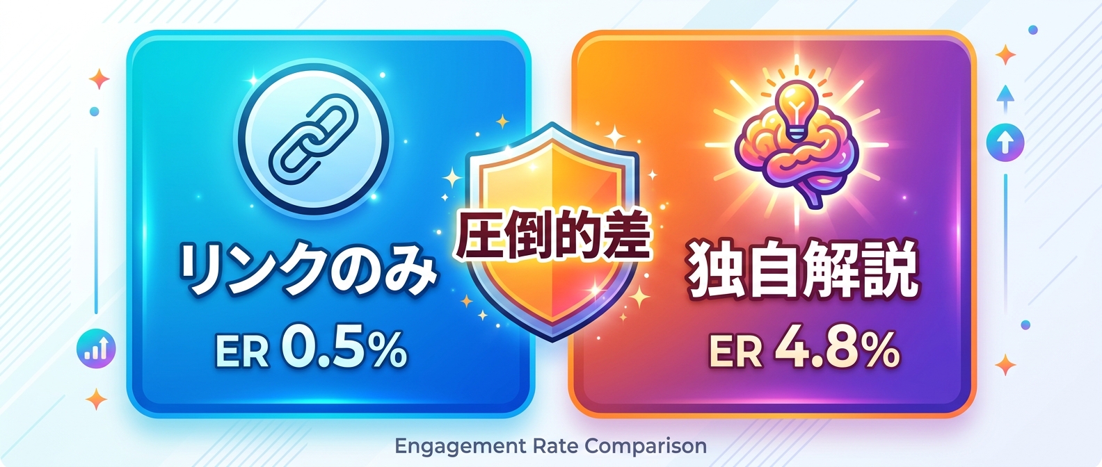 ただのリンク共有と独自の解説を添えたキュレーションの反応率の差