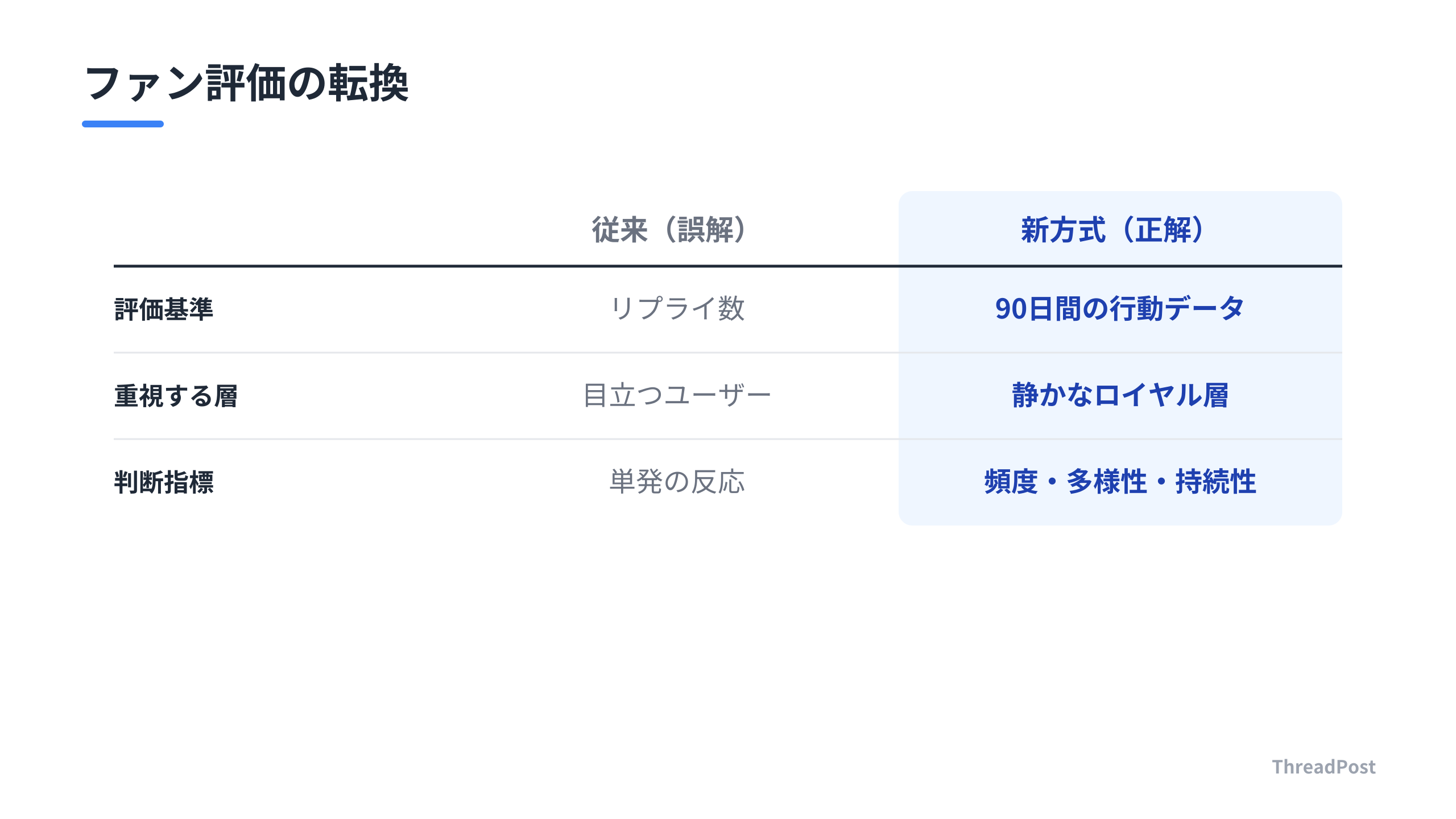 真のファンを見極めるための評価軸