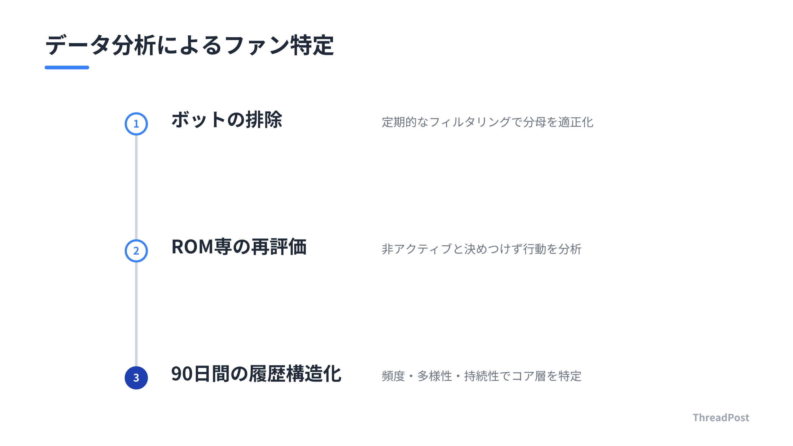 ロイヤル層を特定する分析プロセス