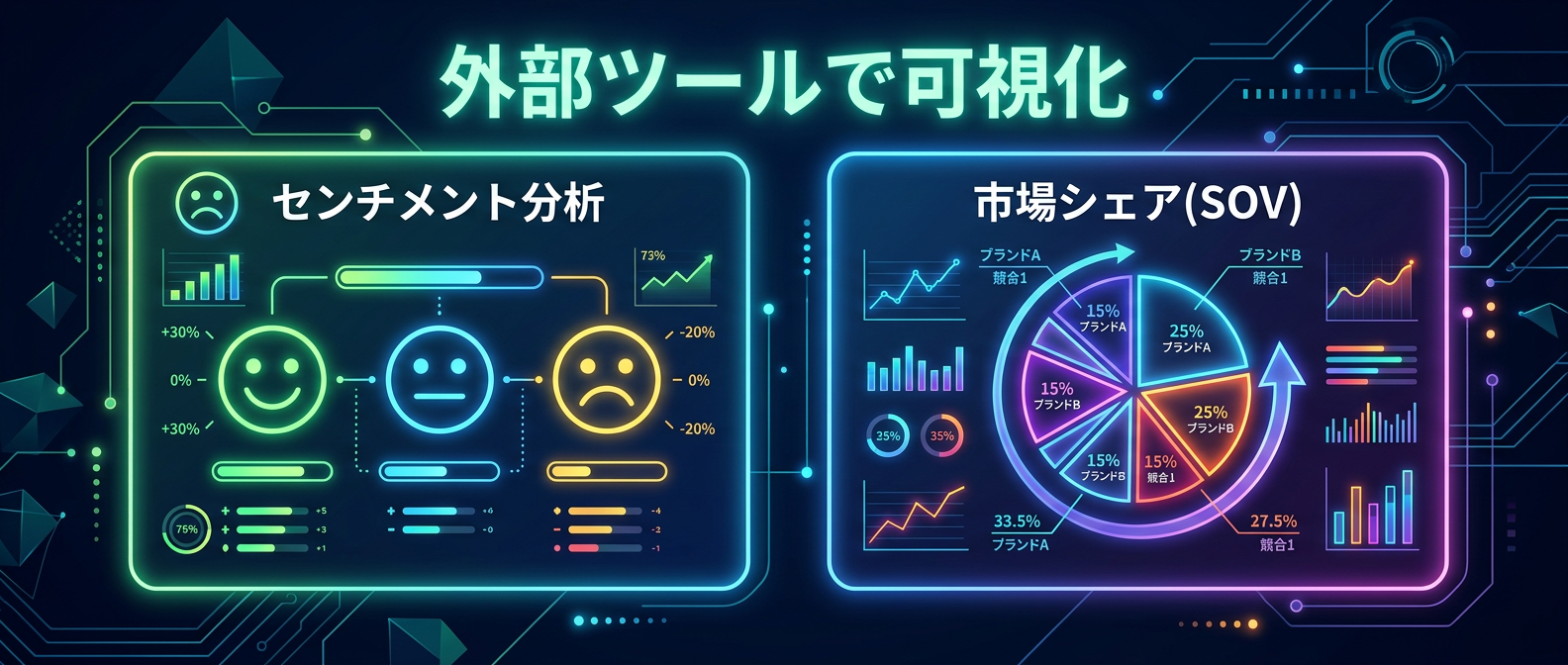 サードパーティツールによる高度な分析（センチメント分析・SOV）