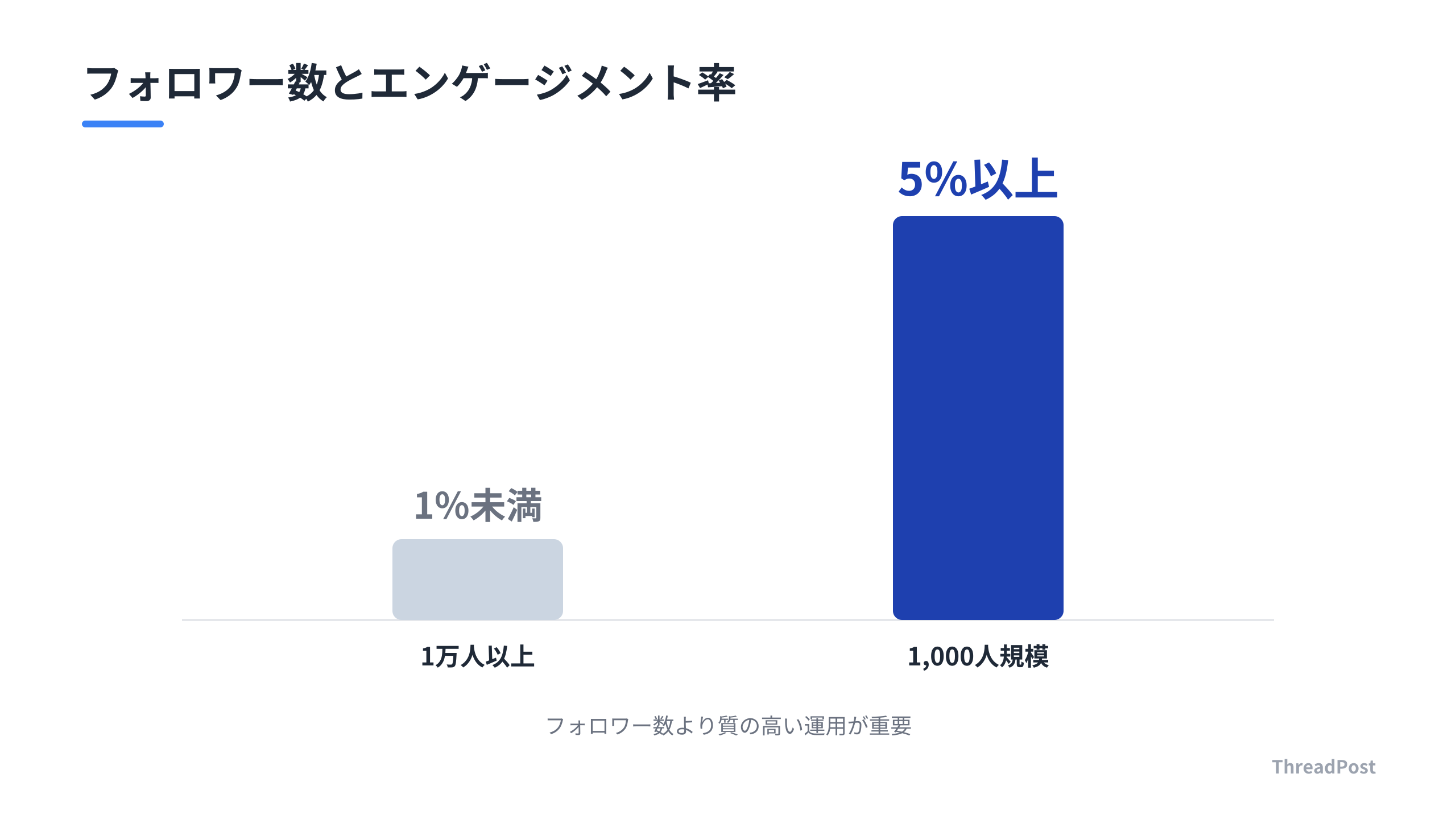 フォロワー数とエンゲージメント率の相関