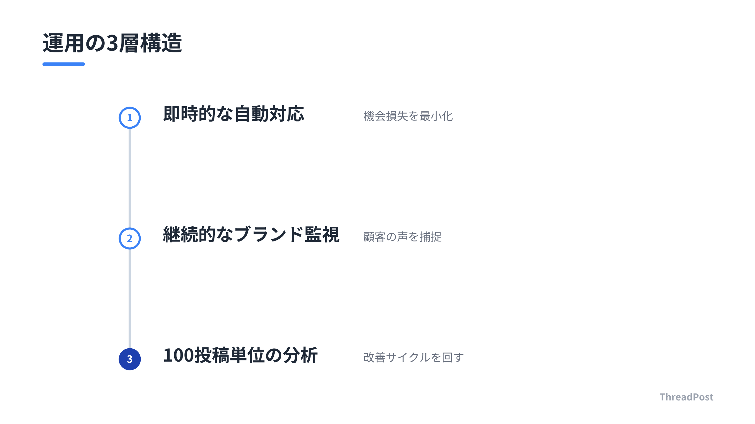 X運用をリード獲得装置に変える3つのステップ