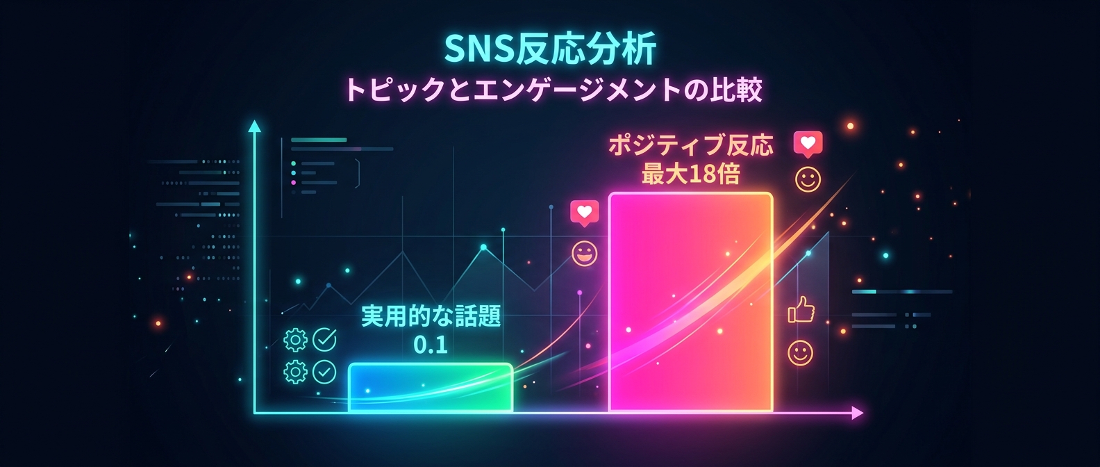 実用的な話題はポジティブな反応を最大18倍に高める