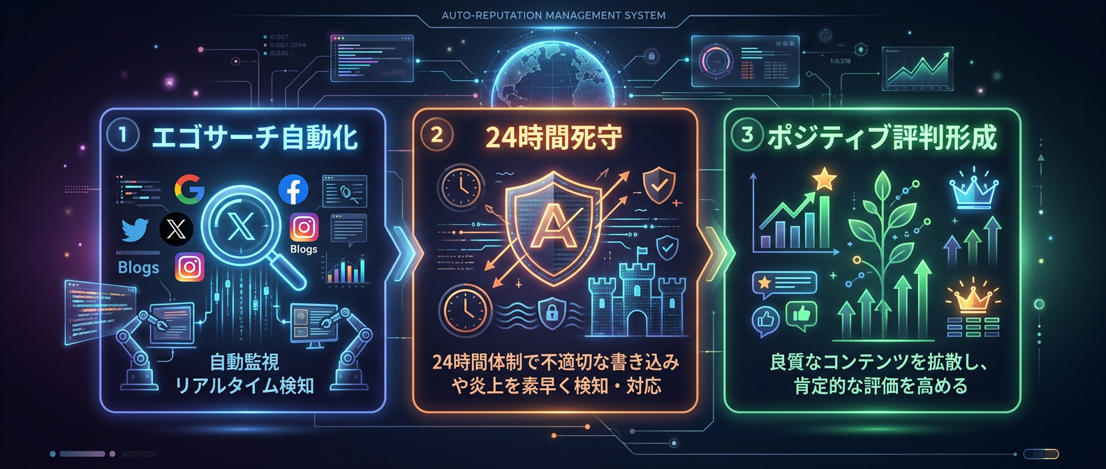 自社のブランドを守り、強固にするための具体的ステップ。