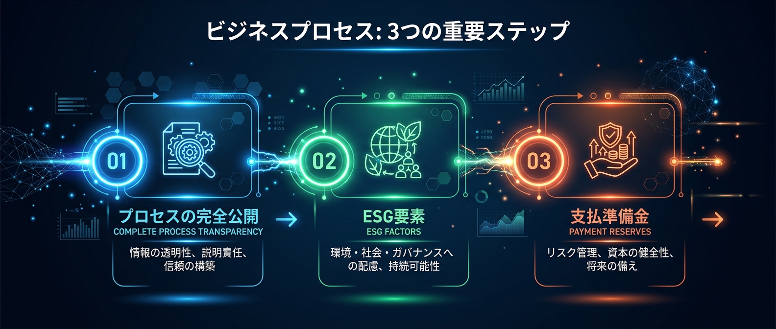 高単価オファーを成立させる「圧倒的な信頼」の構築ステップ