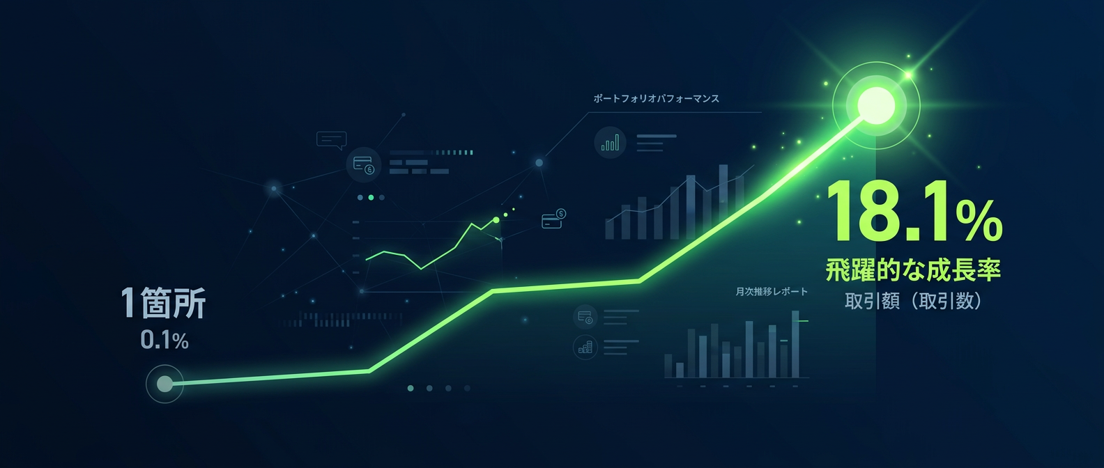 0.1%の絶望的な確率を180倍に跳ね上げる数学的レバレッジ
