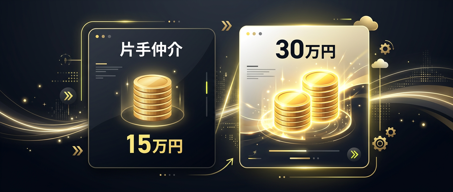 人間の欲望を計算式に組み込み、200人の営業マンを自動で動かす