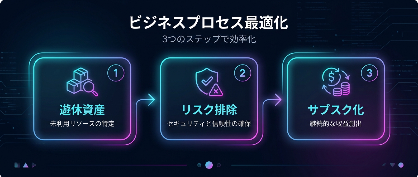 地方の遊休資産をマネタイズするための具体的なステップ。