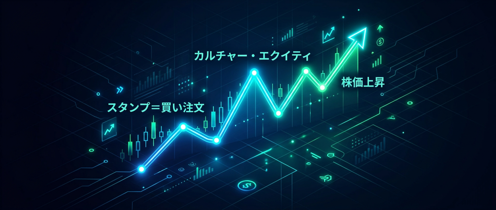 称賛を株価に変える「カルチャー・エクイティ戦略」
