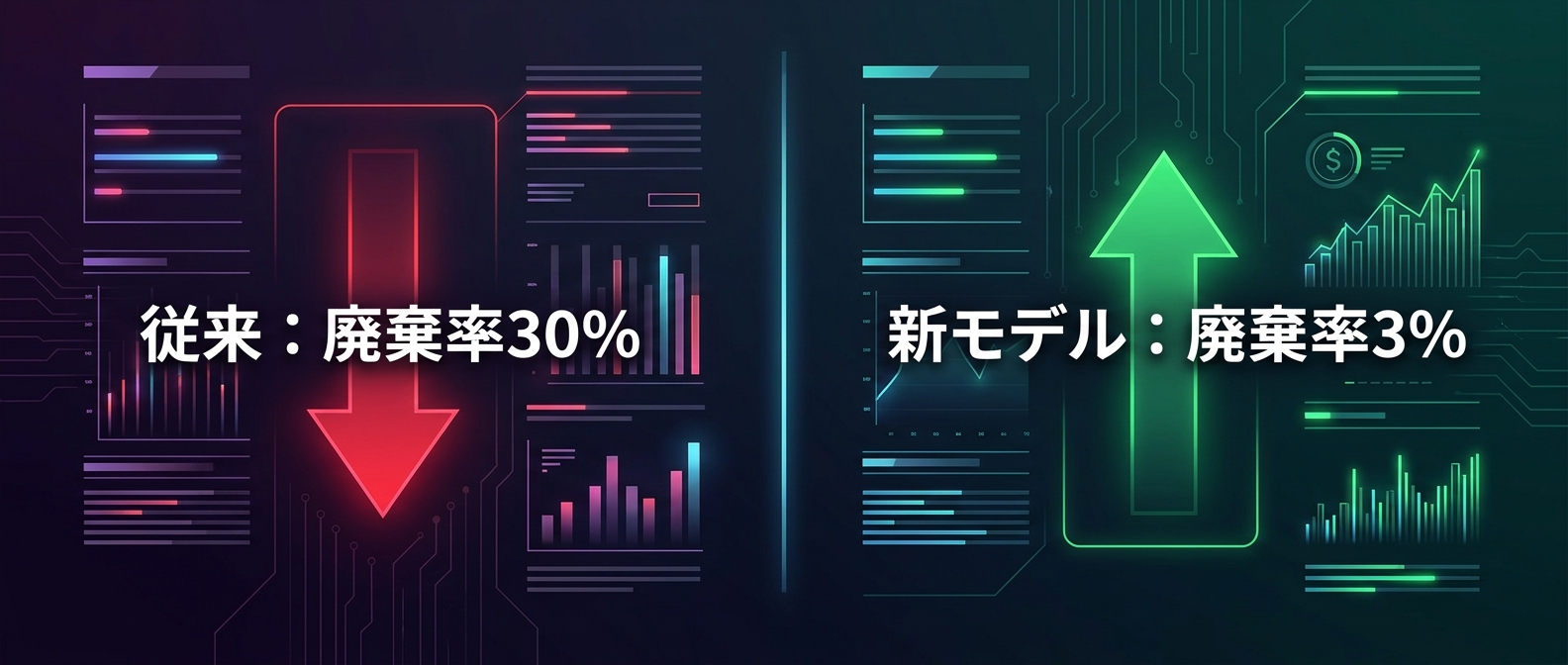 廃棄率の差がもたらす利益インパクト