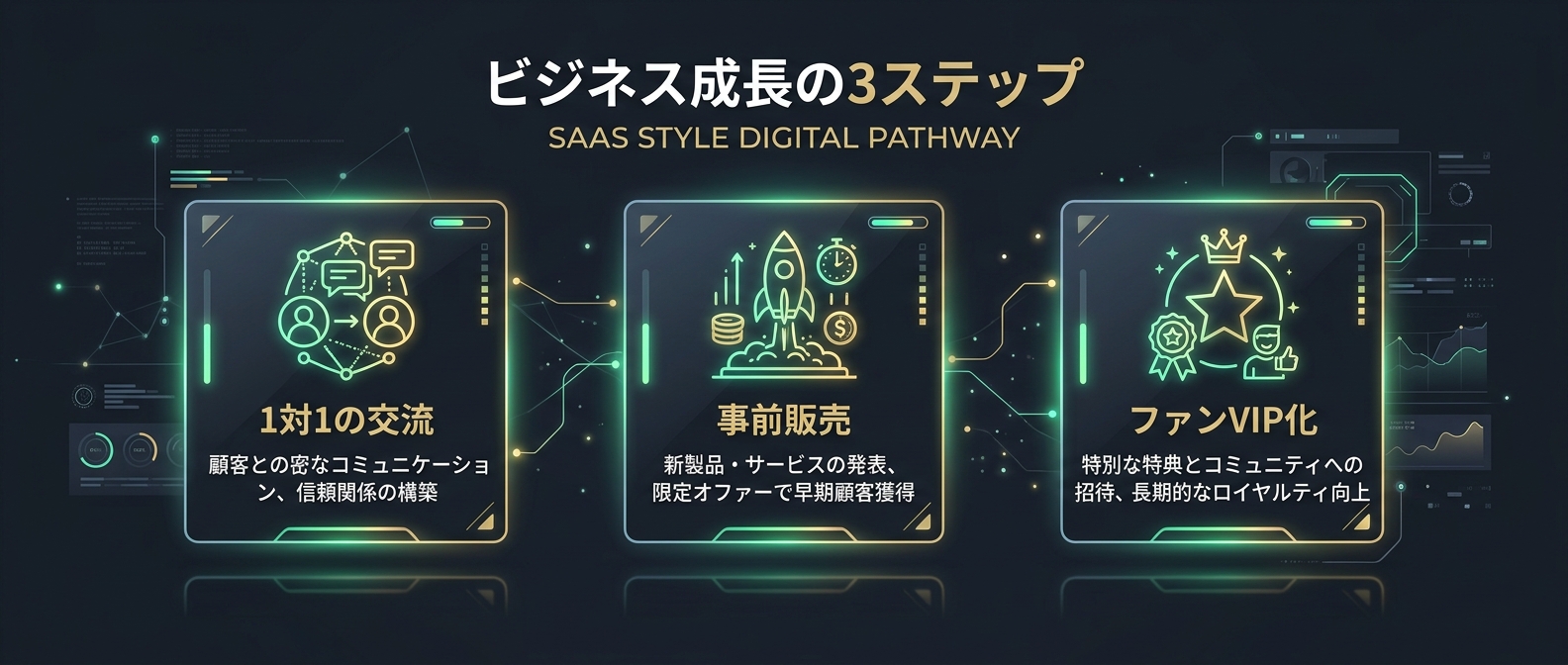 ビジネスに組み込むための実践ステップ