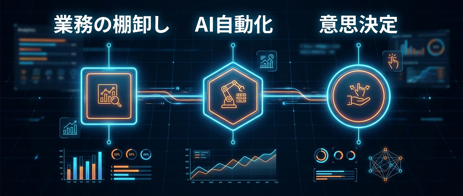 AI越境アジャイルを実装するプロセス