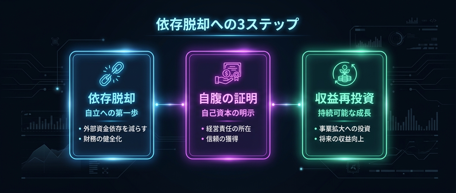 自腹UGC・フライホイールを実装するための重要ステップ