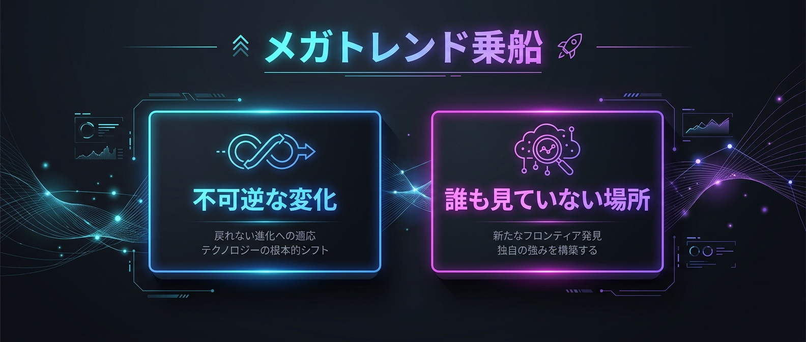 「メガトレンド乗船」戦略の核心