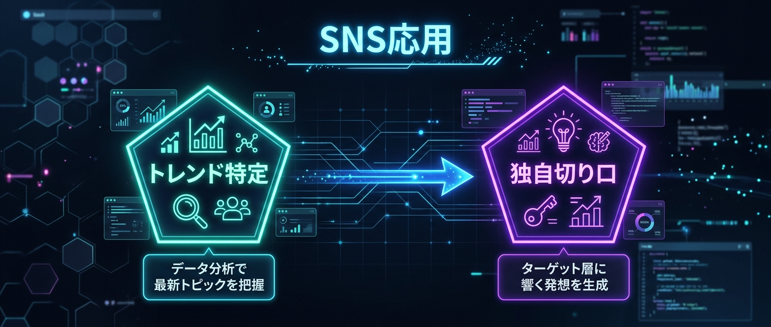 「メガトレンド乗船」構造のSNS応用ステップ