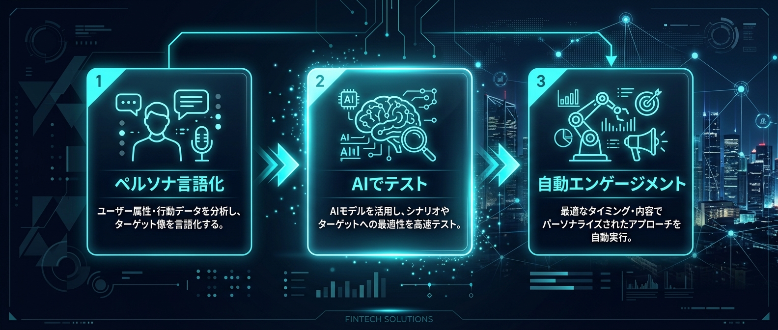 「AI・ペルソナ共鳴」を起動するための実践ステップ