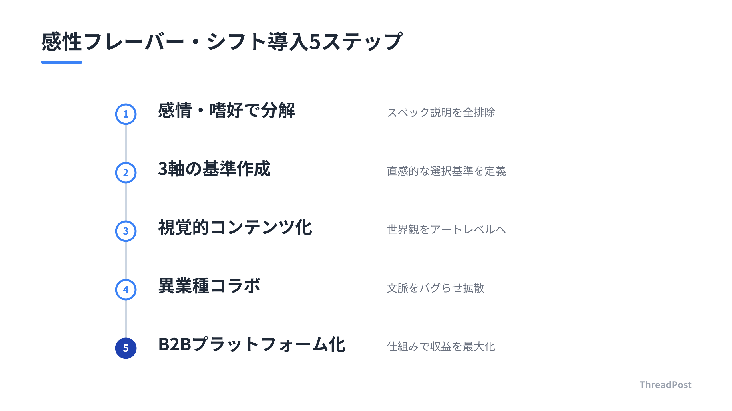 ビジネスに感性フレーバー・シフトを組み込むための5つの実践ステップ。