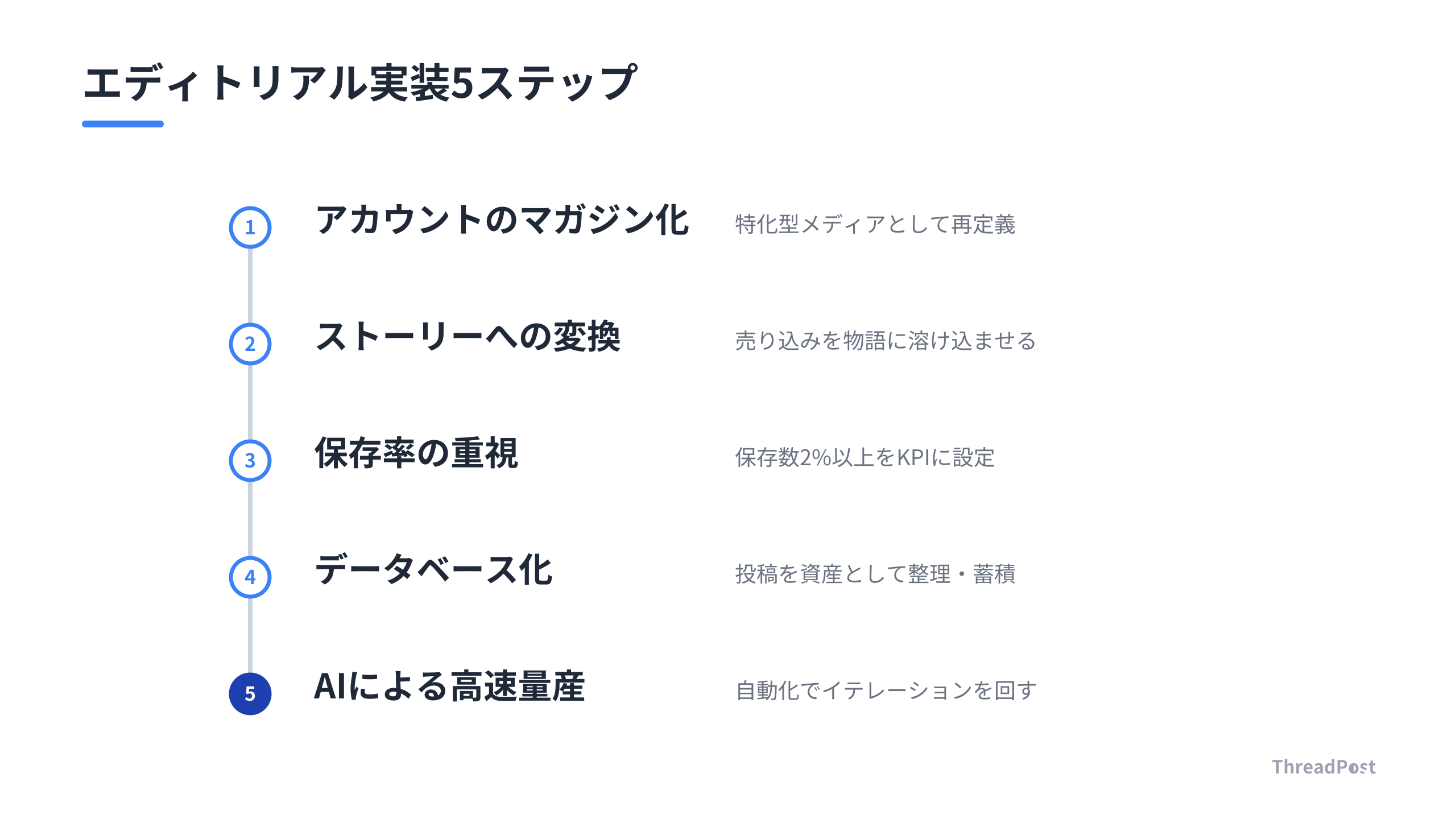 広告運用からコンテンツ資産化へ移行するための5つの実践ステップ。