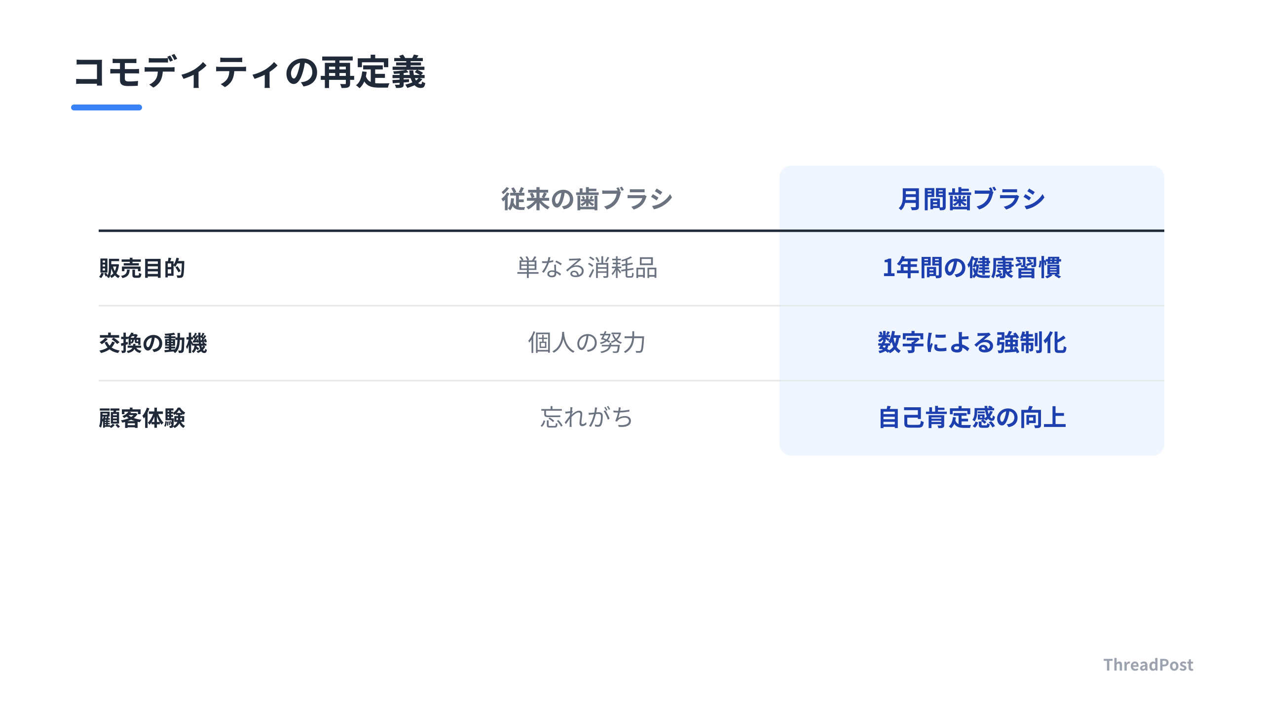 「モノ」から「体験」へ。コモディティの再定義による価値転換。
