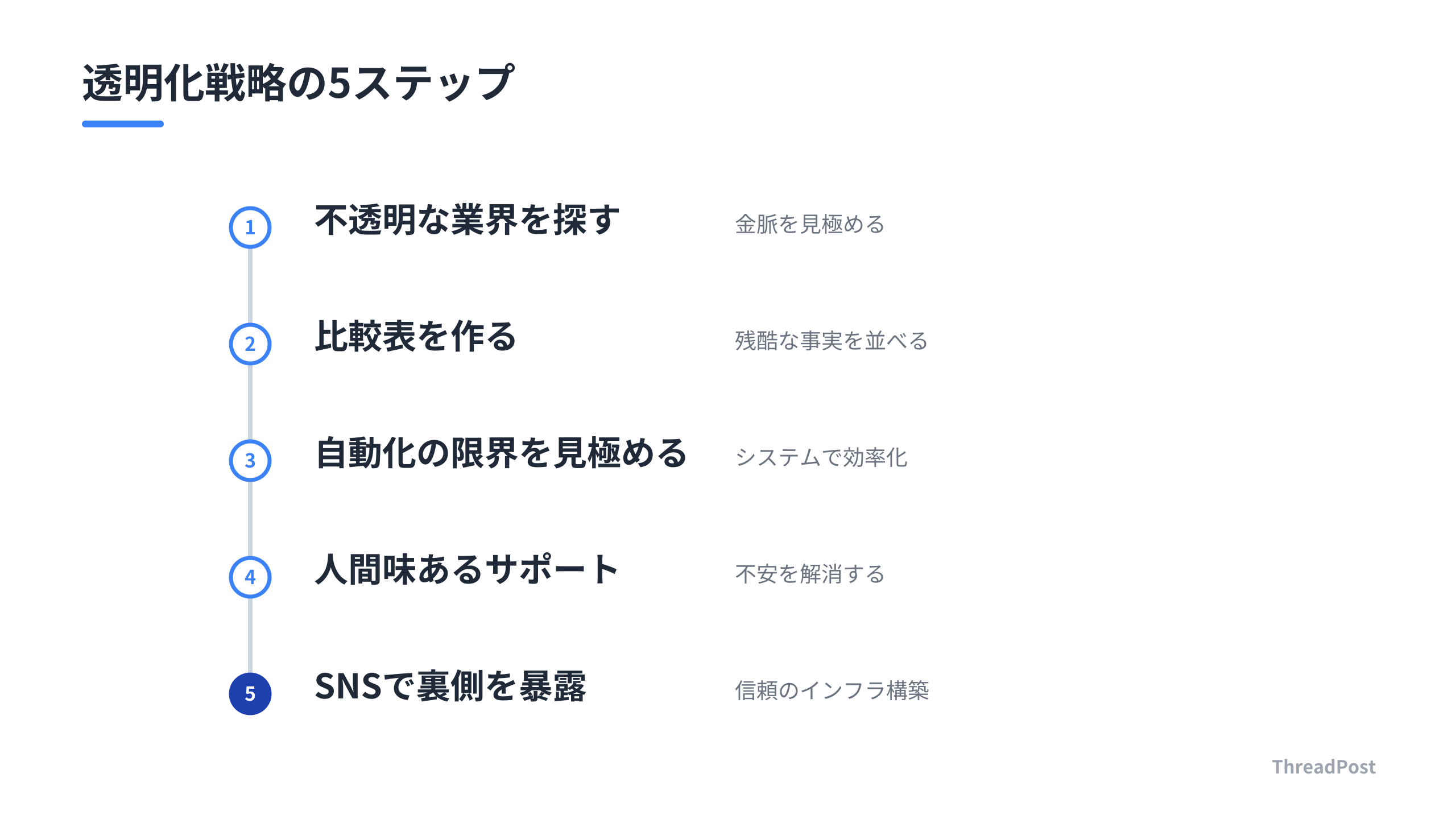 不透明な業界を攻略し、SNSで信頼を構築するための5ステップ。
