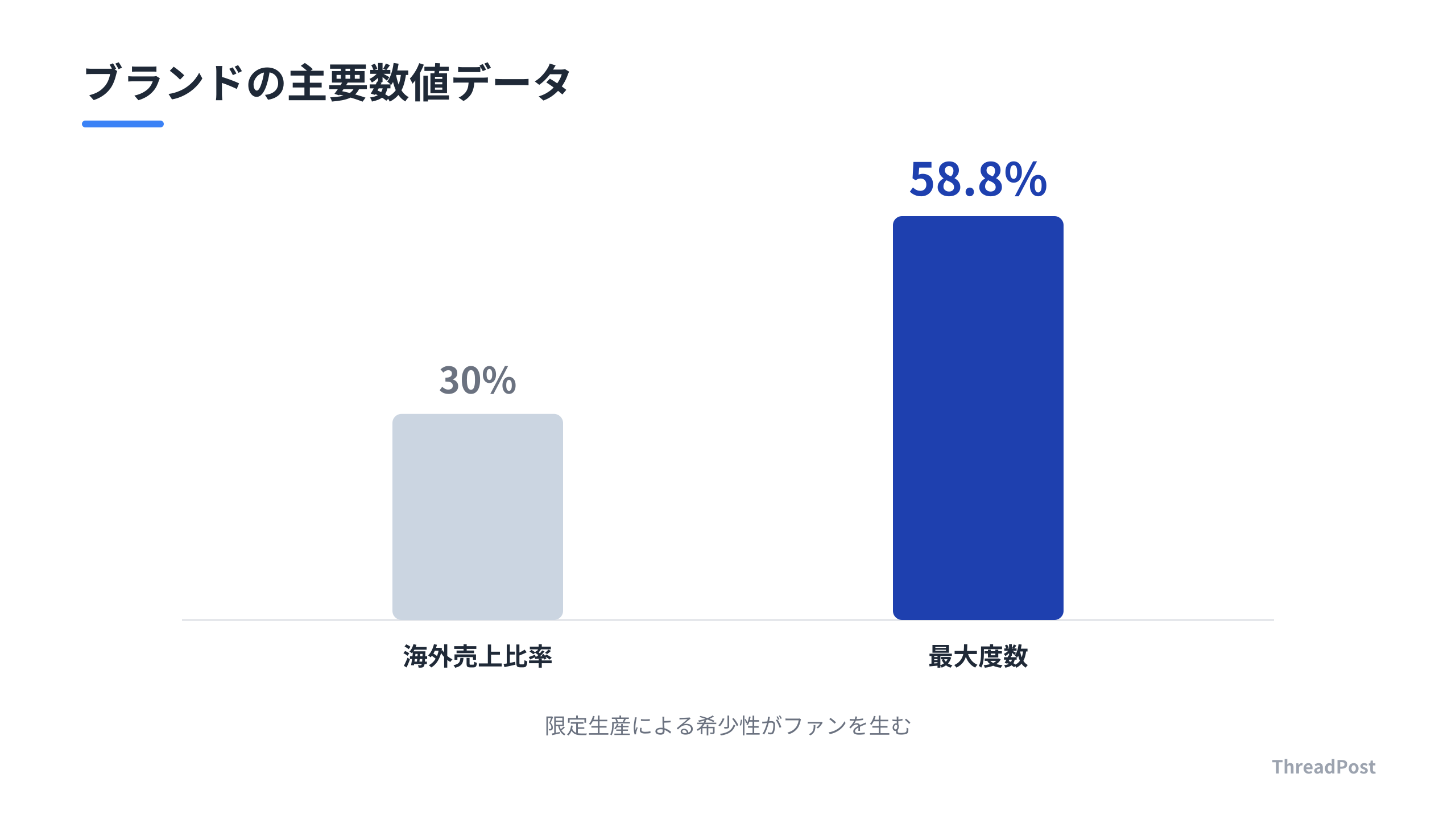 海外売上比率とアルコール度数のデータ。