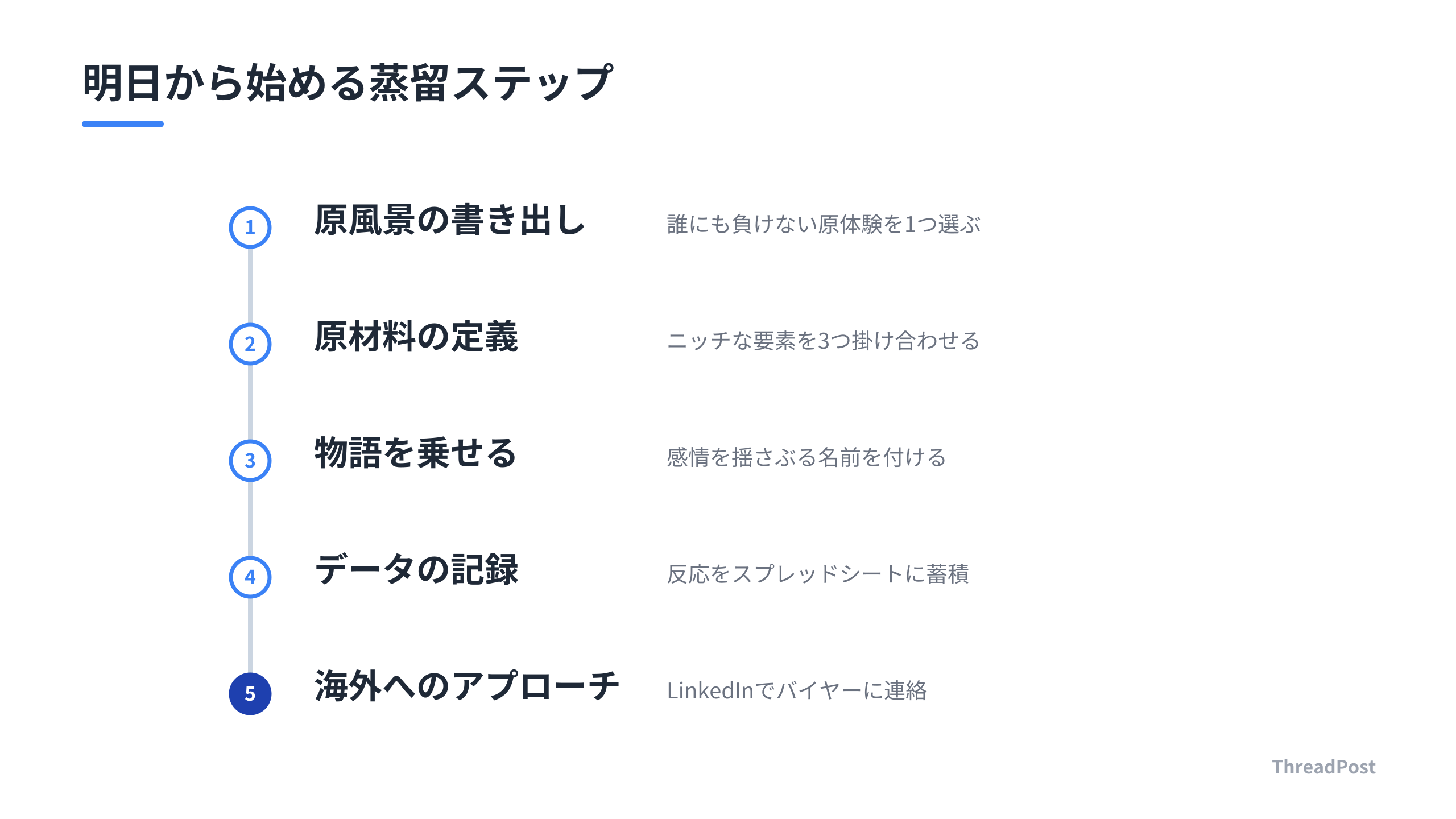 ニッチ市場で勝つための具体的な5つの手順。