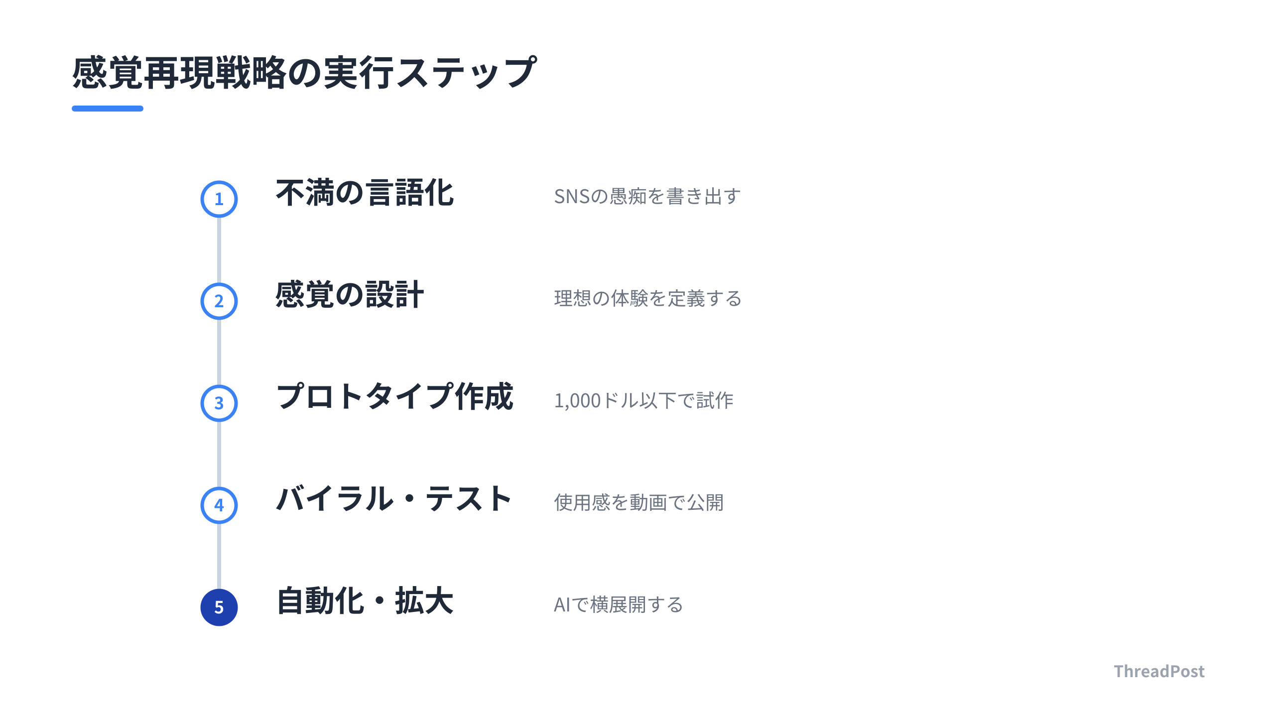 Ninni Co.の成功を再現するための具体的な5ステップ。
