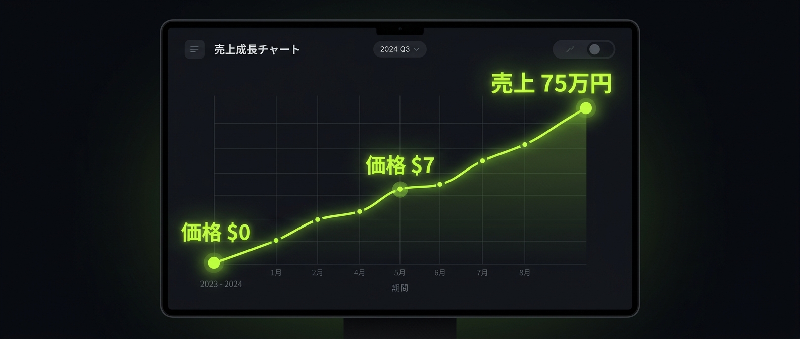 バズの熱量と価格を同期させるダイナミックプライシングの破壊力