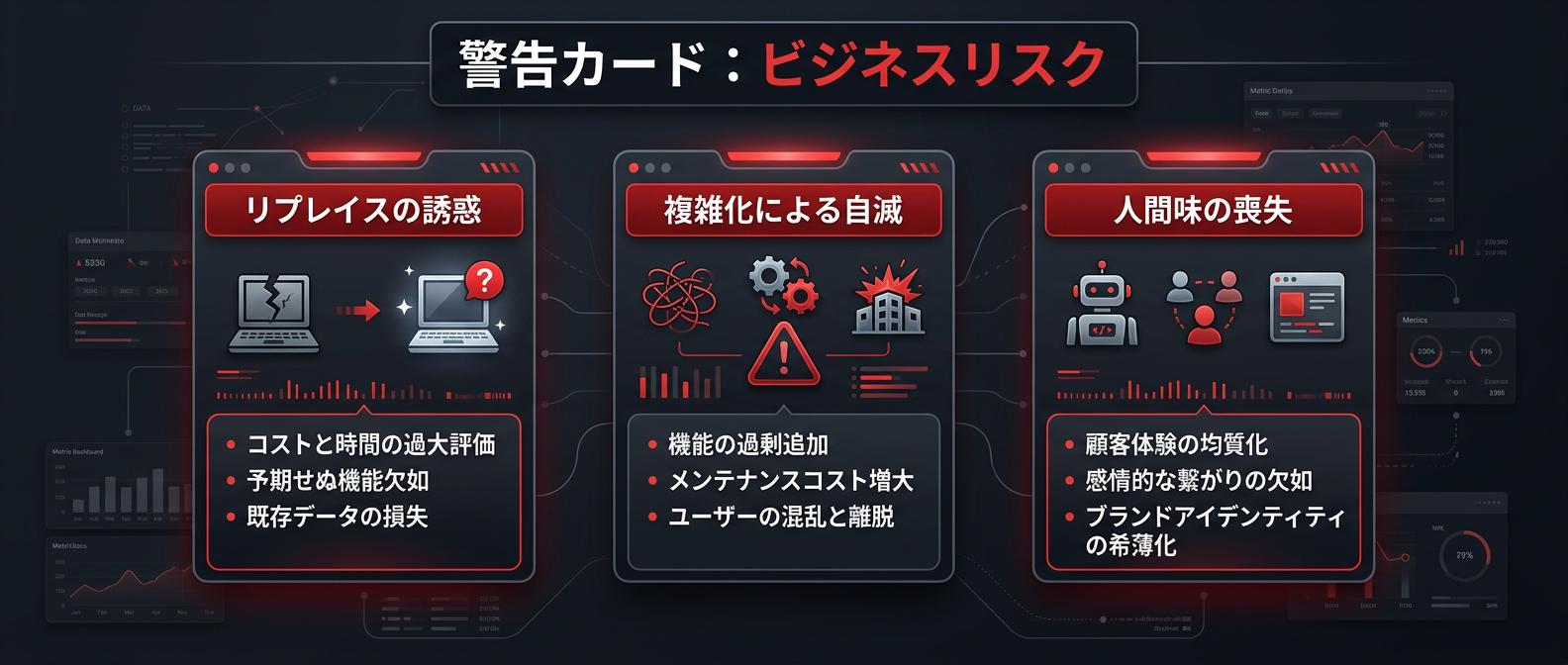 99%の人が直面する、自動化と統合における3つの壁
